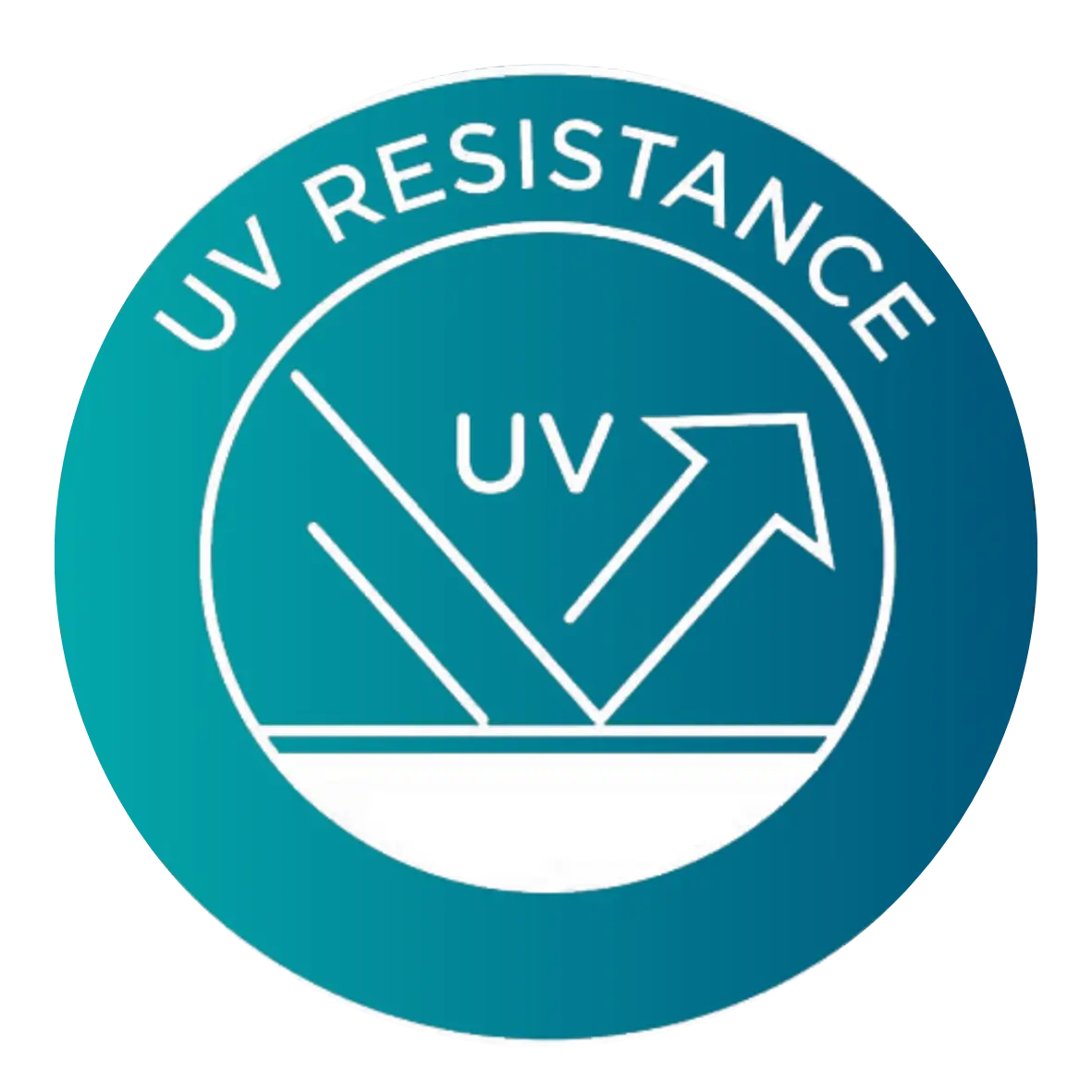 Ceramic Coating UV Resistance